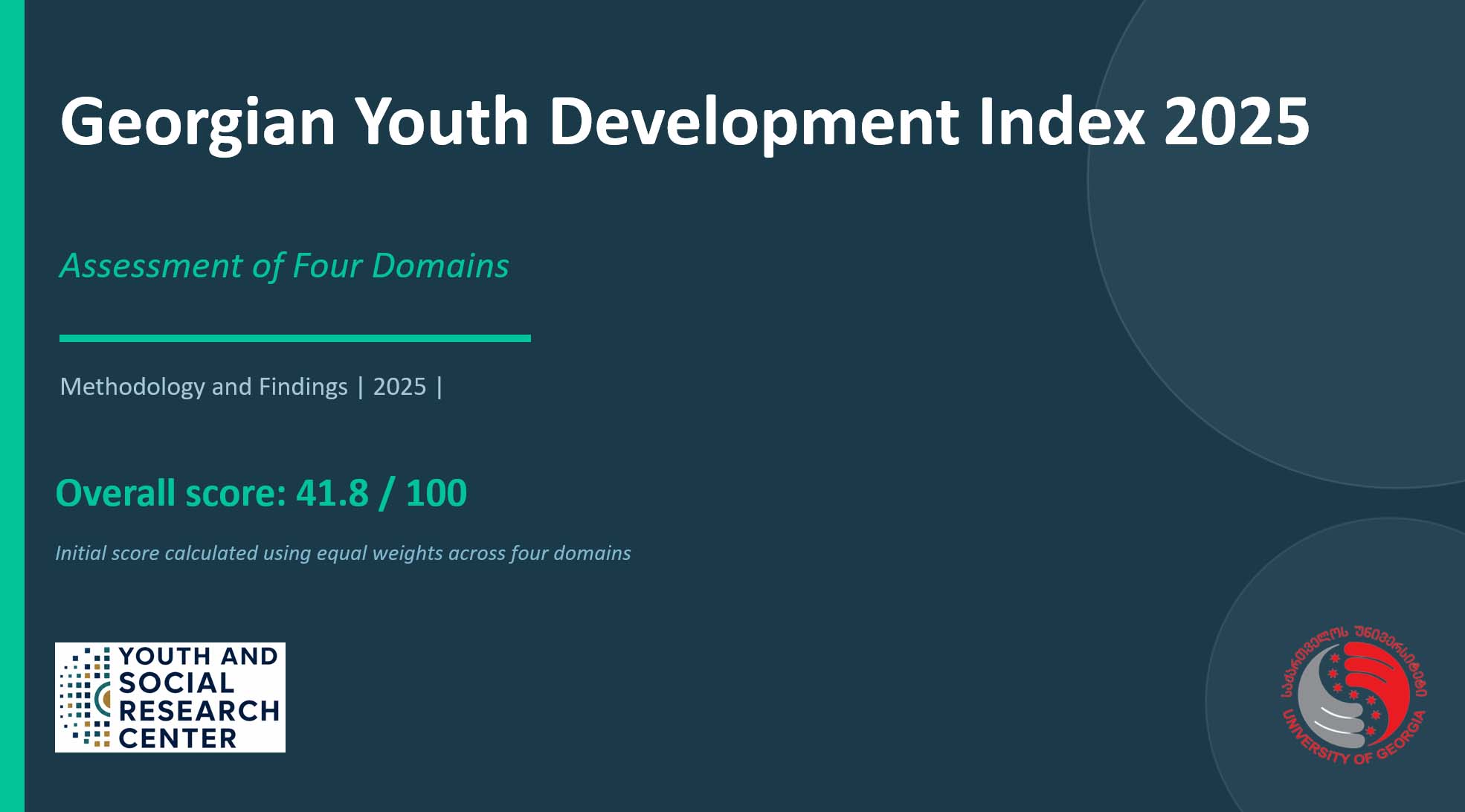 Youth Index